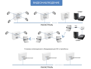 беспроводное видеонаблюдение