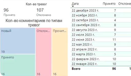 Демонстрация работы системы