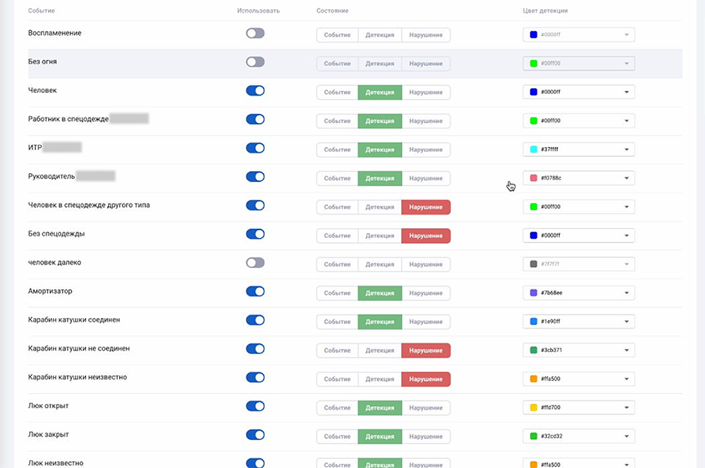 Демонстрация работы системы