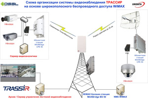 системы видеонаблюдения TRASSIR