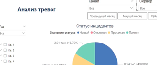 Фиксация вторжения