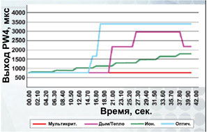 системы видеонаблюдения TRASSIR