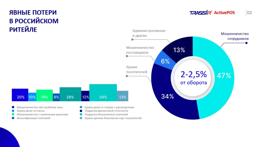 Явные потери в российском ритейле.jpg