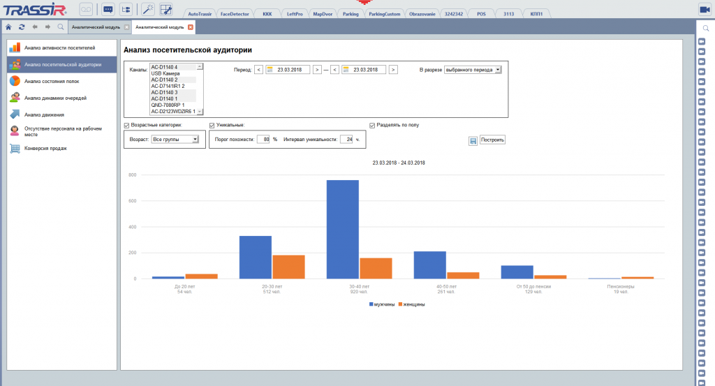 Статистика Face Analytics