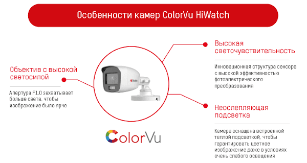 Камеры HiWatch с технологией ColorVu
