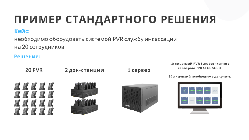 Стандартное решение для PVR TRASSIR