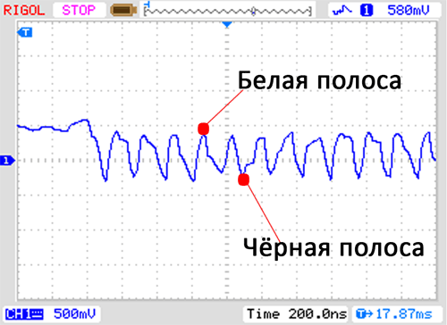 «Обман