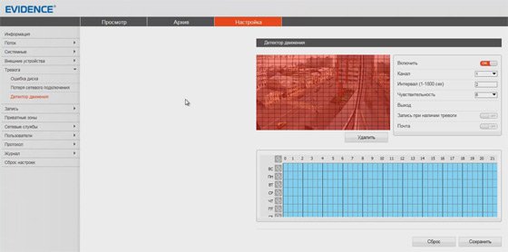 4 000 000 пикселей – всё видно? Обзор камер разрешением 4 Мп