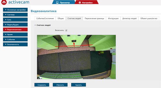 4 000 000 пикселей – всё видно? Обзор камер разрешением 4 Мп