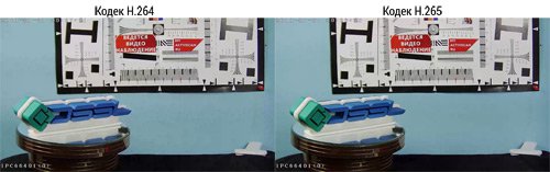 H.265 против H.264, технологий Zipstream и H.264+