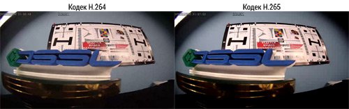 H.265 против H.264, технологий Zipstream и H.264+