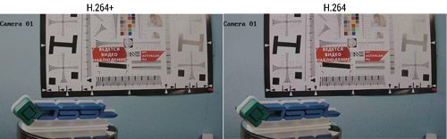 H.265 против H.264, технологий Zipstream и H.264+