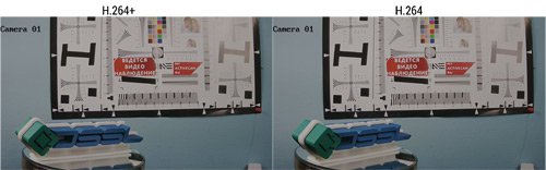 H.265 против H.264, технологий Zipstream и H.264+