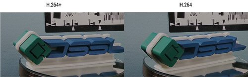 H.265 против H.264, технологий Zipstream и H.264+