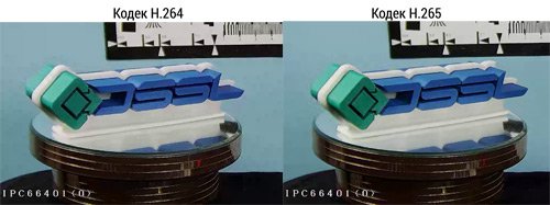 H.265 против H.264, технологий Zipstream и H.264+