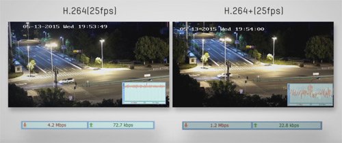 4 Мп и WDR 120 дБ