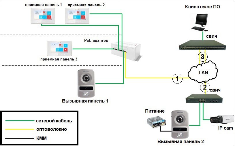 Схема подключения ip домофона hikvision с электромагнитным замком