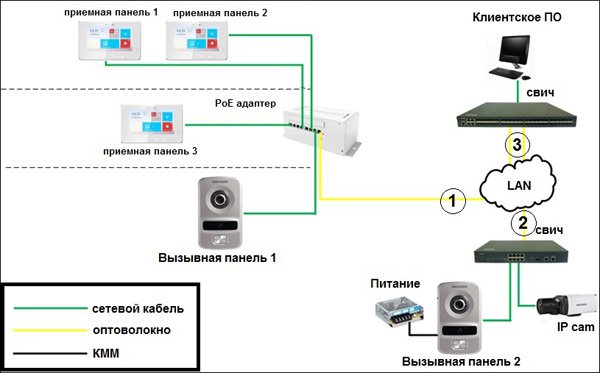 IP-видеодомофонные системы Hikvision.
Новинки 2016-2017. Интеграция с TRASSIR