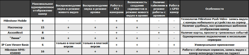 Мобильные клиенты для iOS