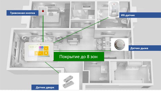 IP домофонные системы HikVision