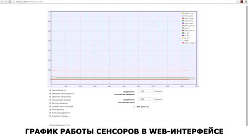 Как из смартфона сделать камеру видеонаблюдения