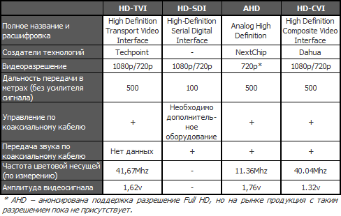 «Новый-старый» аналог