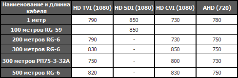 «Новый-старый» аналог
