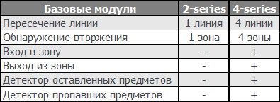 Аппаратная аналитика Hikvision