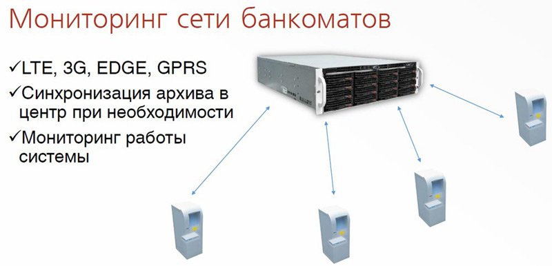 Видеонаблюдение для банков и банкоматов