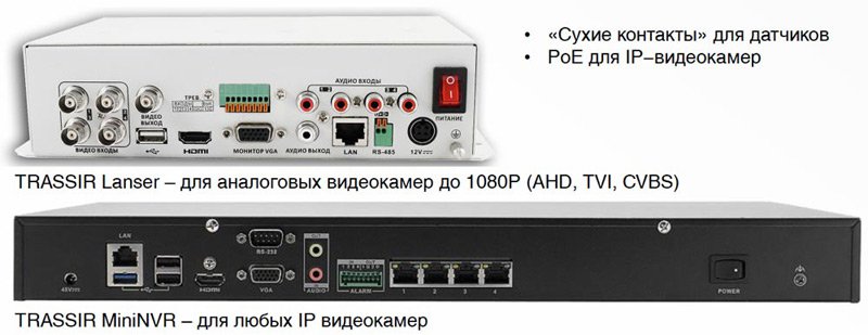 Видеонаблюдение для банков и банкоматов