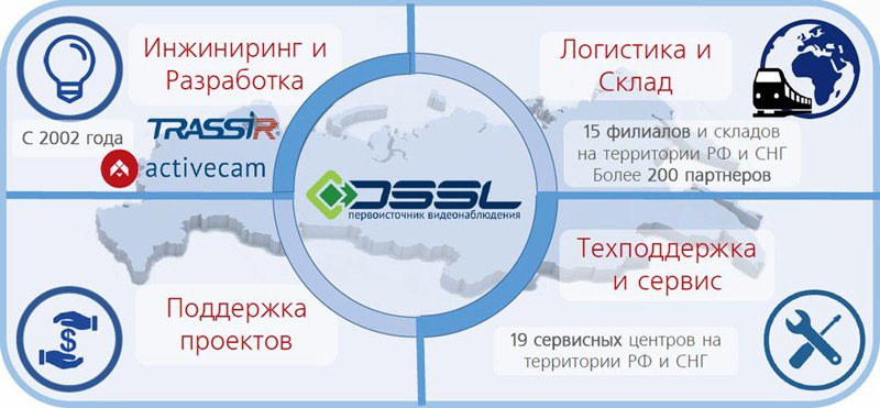 Видеонаблюдение для банков и банкоматов