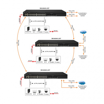 Коммутатор Osnovo SW-24G4X-L3ST