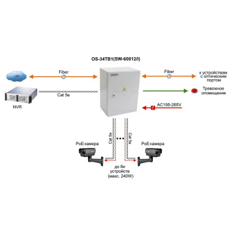 РоЕ-коммутатор OS-34TB1 (SW-60812/I)