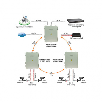 Коммутатор Osnovo SW-80802-WL(port 90W)