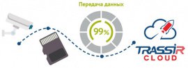 TRASSIR Cloud – запись облачного архива даже при потере интернет-соединения!