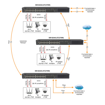 Управляемый L2+ стекируемый PoE-коммутатор Gigabit Ethernet Osnovo SW-8244/LST(370W)