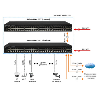 Управляемый стекируемый L3 коммутатор Gigabit Ethernet Osnovo SW-48G4X-L3ST