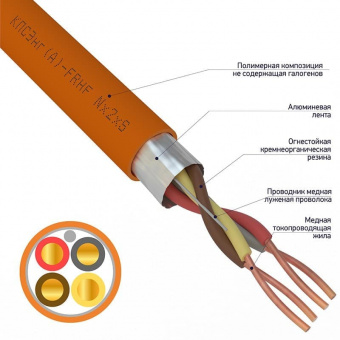 Кабель Rexant КПСЭнг(А)-FRLS 2×2×0.5, 200 м