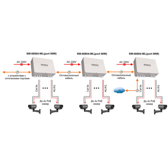 Уличный управляемый (L2+) PoE-коммутатор на 6 портов Osnovo SW-80402-WL(port 90W)