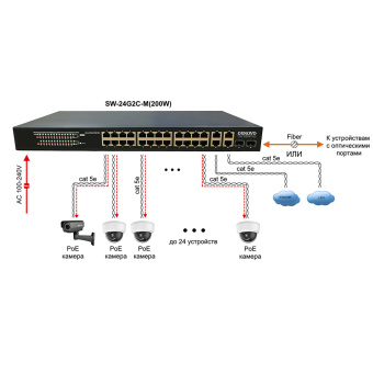 Управляемый (WEB-managed) гигабитный коммутатор с поддержкой технологии PoE (Power over Ethernet) Osnovo SW-24G2C-M(200W)