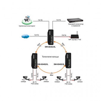 Коммутатор Osnovo SW-80402/IL