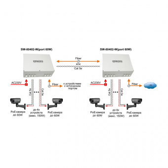 PoE-коммутатор Osnovo SW-80402-W (port 60W)