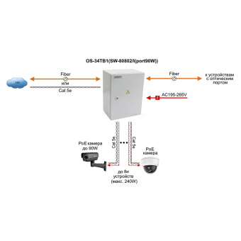 Уличный неуправляемый коммутатор с поддержкой технологии PoE (Power over Ethernet) Osnovo OS-34TB1(SW-80802/I(port 90W))