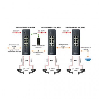 PoE-коммутатор Osnovo SW-80802-IM(port 90W,360W)