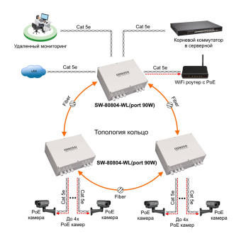 Уличный управляемый (L2+) PoE-коммутатор на 6 портов Osnovo SW-80402-WL(port 90W)