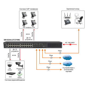 Управляемый L2+ стекируемый PoE-коммутатор Gigabit Ethernet Osnovo SW-8244/LST(370W)