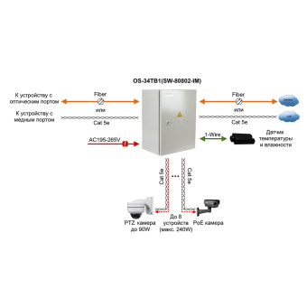 Уличный управляемый коммутатор с поддержкой технологии PoE (Power over Ethernet) Osnovo OS-34TB1(SW-80802-IM)