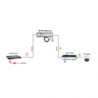 Устройство грозозащиты Osnovo SP-IP/100 (ver.2)