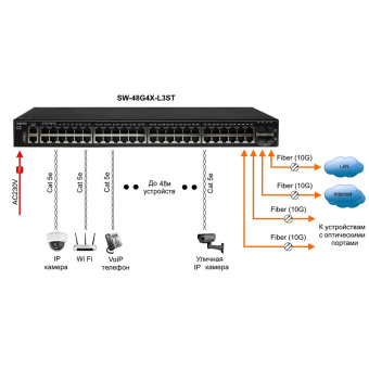 Управляемый стекируемый L3 коммутатор Gigabit Ethernet Osnovo SW-48G4X-L3ST