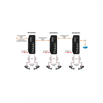 Коммутатор Osnovo SW-80402/IL